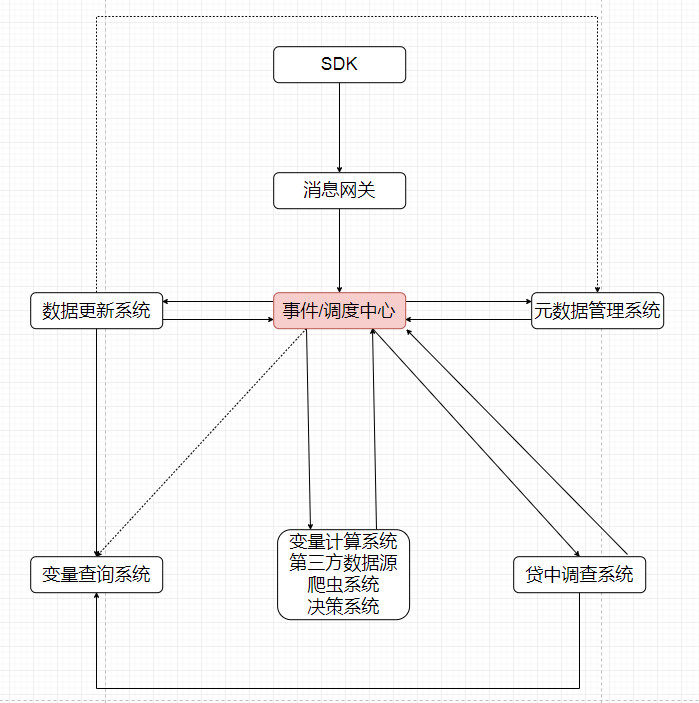 基于消息队列的可配置流式明镜揭秘