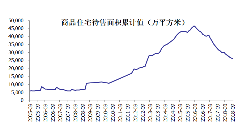 我国经济二季度有望企稳