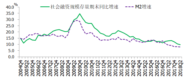 我国经济二季度有望企稳