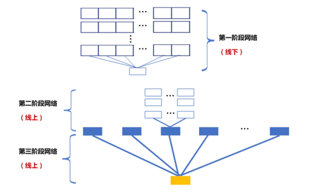 化繁为简丨复杂异构网络带你解密关联图谱