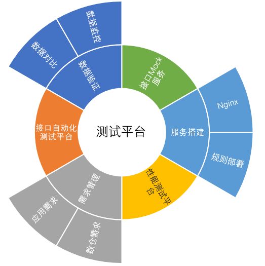 白盒测试的自我修养