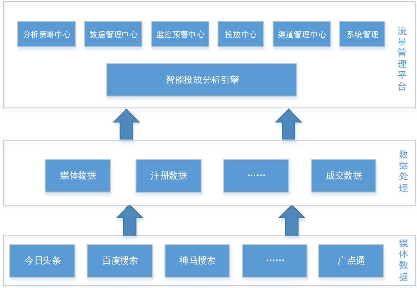 章鱼流量管理平台丨让你的流量聪明起来