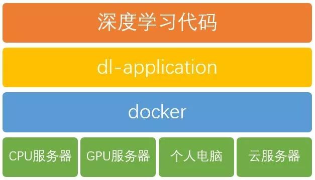 深度学习工具dl-application