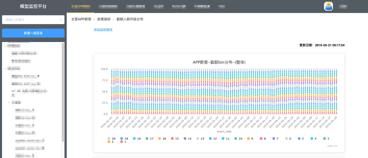 一种快速高效开发站点的技术方案