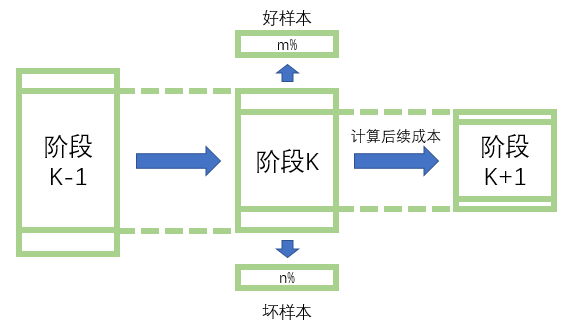 多外部数据源的智能化调用策略