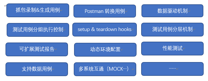 雷神丨集用例管理和数据监控一体化的测试云平台