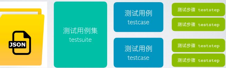 雷神丨集用例管理和数据监控一体化的测试云平台