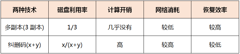 冷热数据分离技术琐话