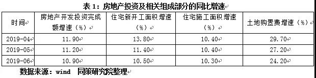 【宏观经济】盛松成：如何理解政治局会议对房地产市场健康发展的要求