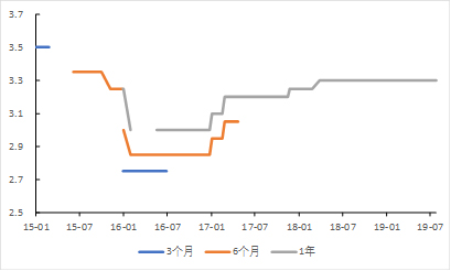 盛松成解读新LPR形成机制：引导贷款利率下行，谁更受益？