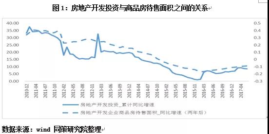 【宏观经济】盛松成：如何理解政治局会议对房地产市场健康发展的要求