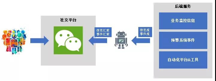 基于微信机器人实现ChatOps的探索