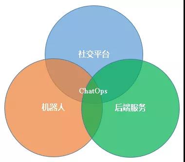 基于微信机器人实现ChatOps的探索