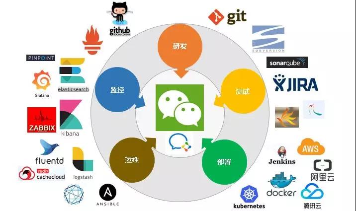 基于微信机器人实现ChatOps的探索