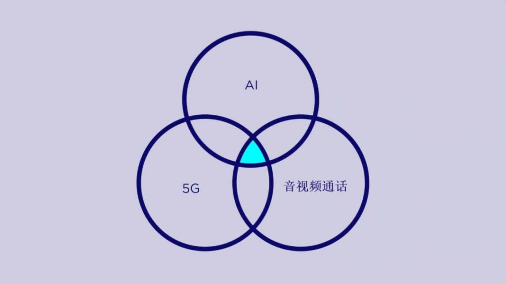 远程面审系统 | 5G时代的AI入口