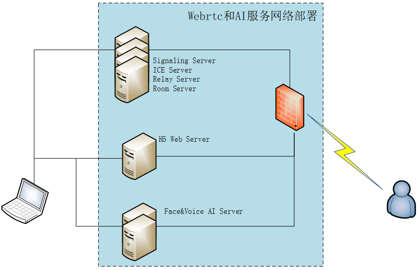 远程面审系统 | 5G时代的AI入口