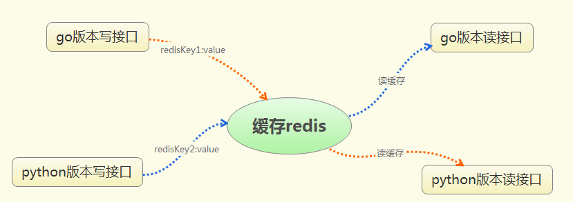 浅谈代码重构过程中如何保证质量