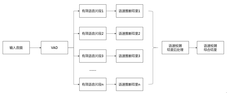 语速模型丨解码语速背后的秘密