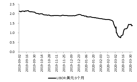 不存在美联储“冻结”美国国债的问题