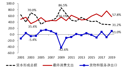 我国经济将转“危”为“机”，全年GDP或可达3%