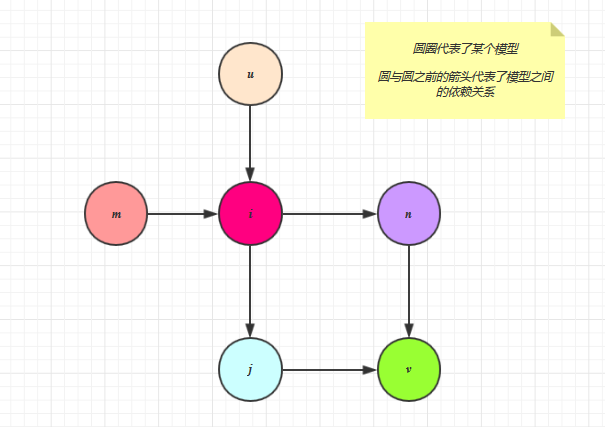 风险系统中模型调度那些事