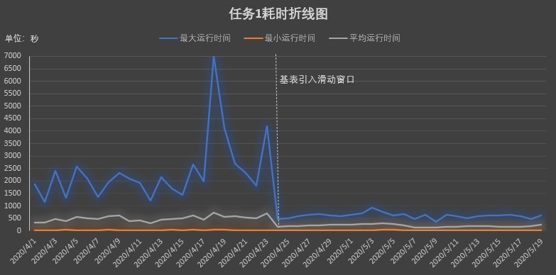 信也科技研究：基于滑动窗口的实时同步架构简介