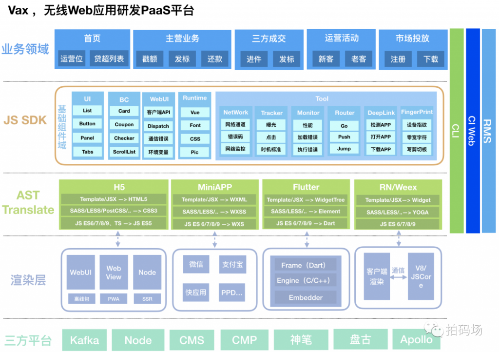 Vax移动Web应用PaaS平台