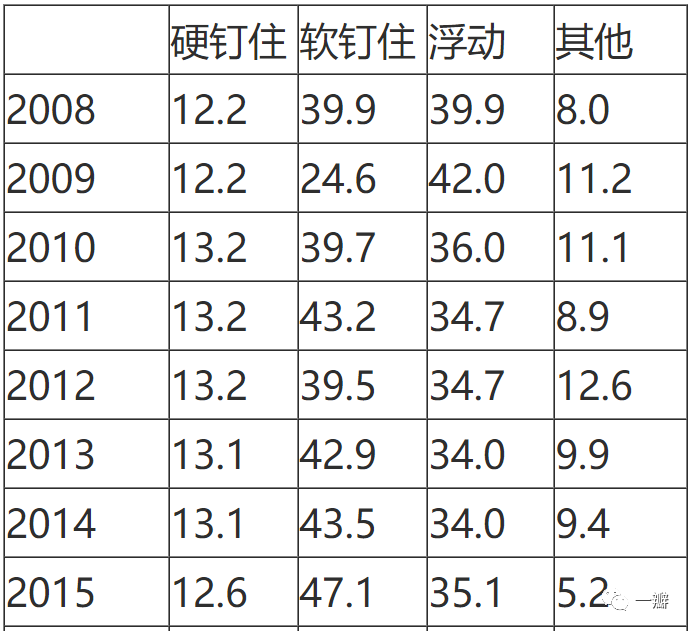 央行参事盛松成：当前是资本账户双向开放的有利时机，有助于推动双循环，避免脱钩