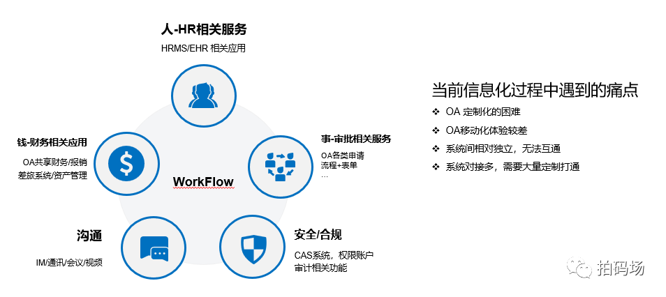 信也科技工作流平台的技术实践