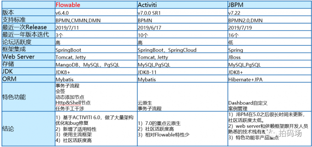 信也科技工作流平台的技术实践