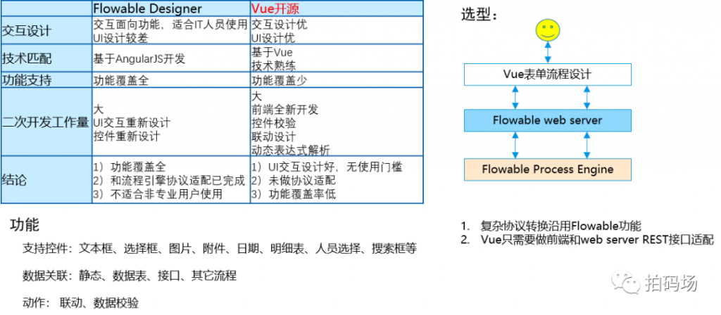 信也科技工作流平台的技术实践