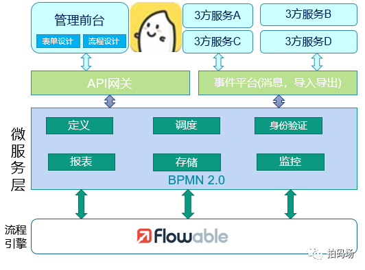 信也科技工作流平台的技术实践