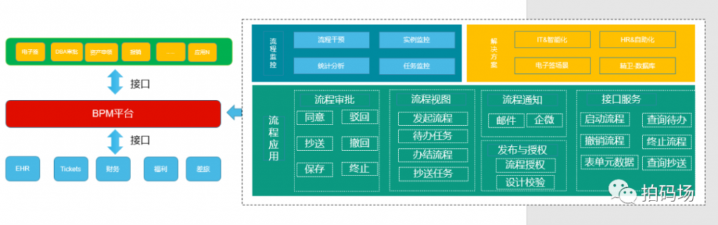 信也科技工作流平台的技术实践