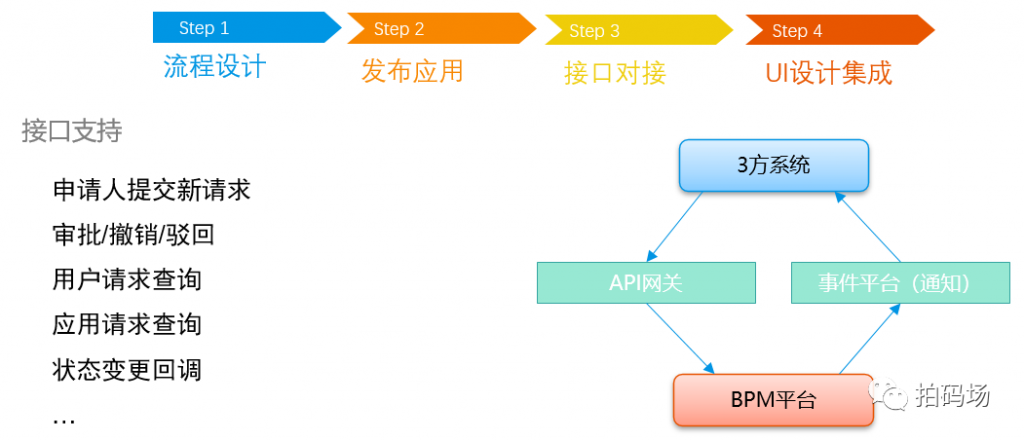 信也科技工作流平台的技术实践