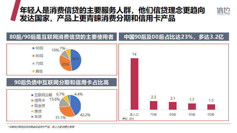 信也科技《2019中国消费信贷市场研究报告》