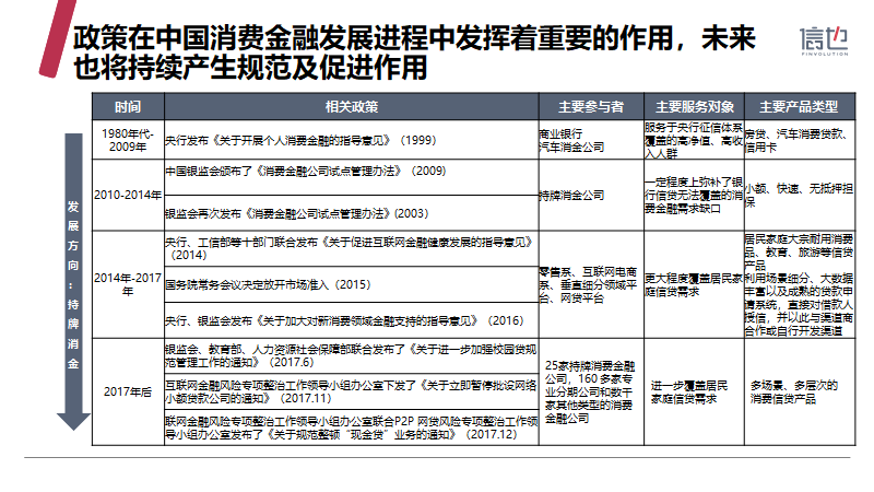 信也科技《2019中国消费信贷市场研究报告》