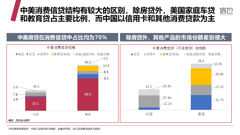 信也科技《2019中国消费信贷市场研究报告》