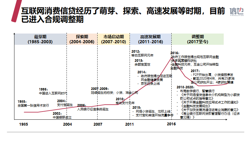 信也科技《2019中国消费信贷市场研究报告》