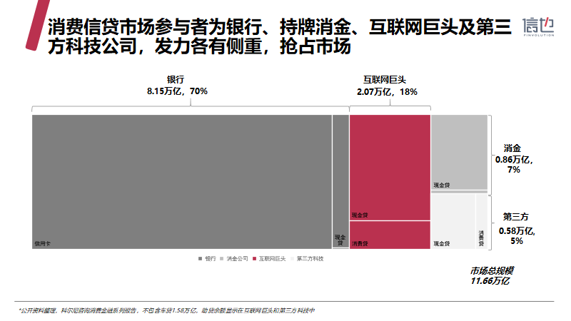 信也科技《2019中国消费信贷市场研究报告》