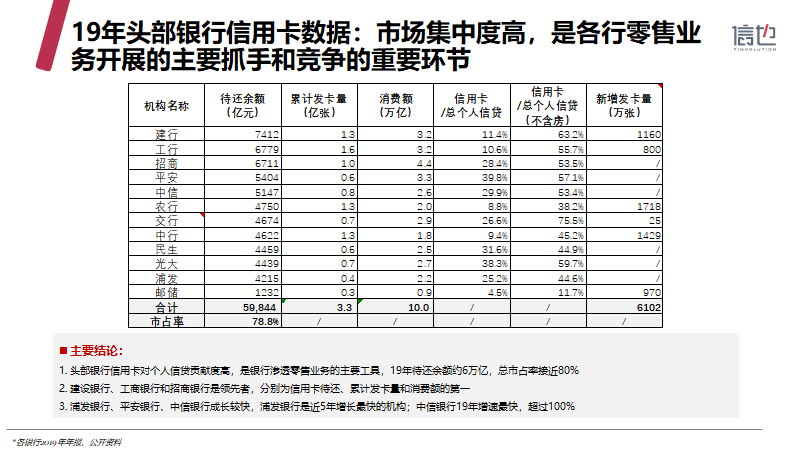 信也科技《2019中国消费信贷市场研究报告》