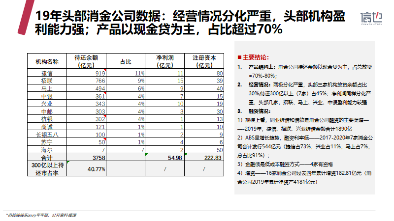 信也科技《2019中国消费信贷市场研究报告》