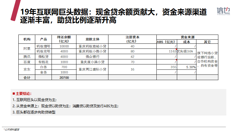 信也科技《2019中国消费信贷市场研究报告》