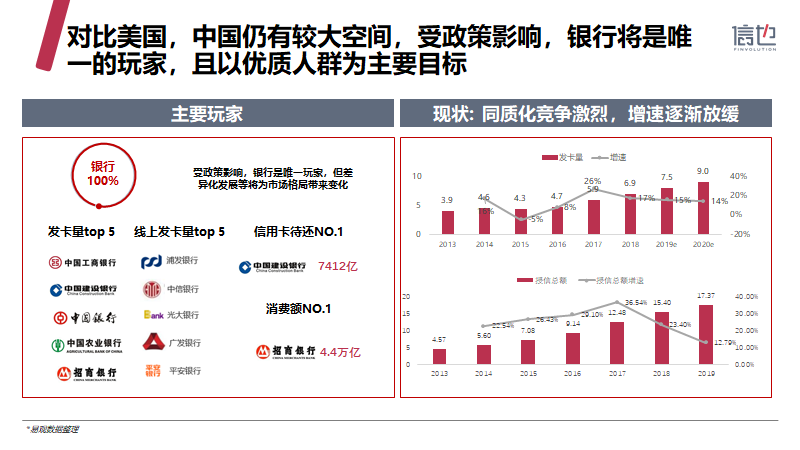 信也科技《2019中国消费信贷市场研究报告》