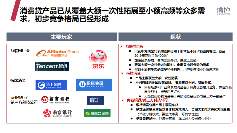 信也科技《2019中国消费信贷市场研究报告》