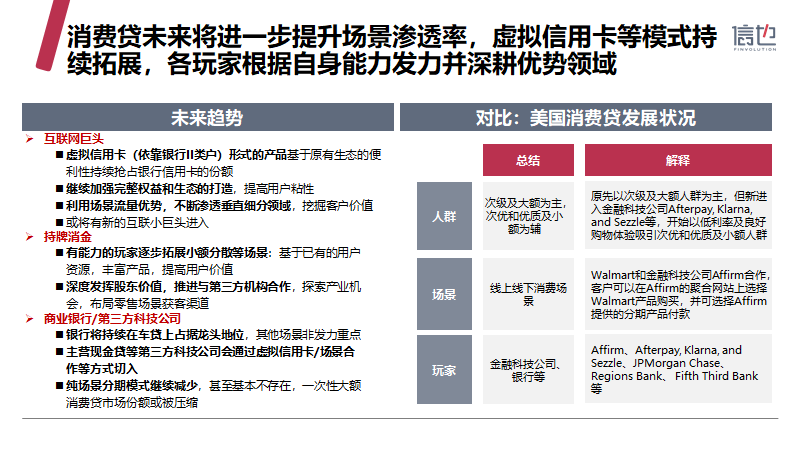 信也科技《2019中国消费信贷市场研究报告》