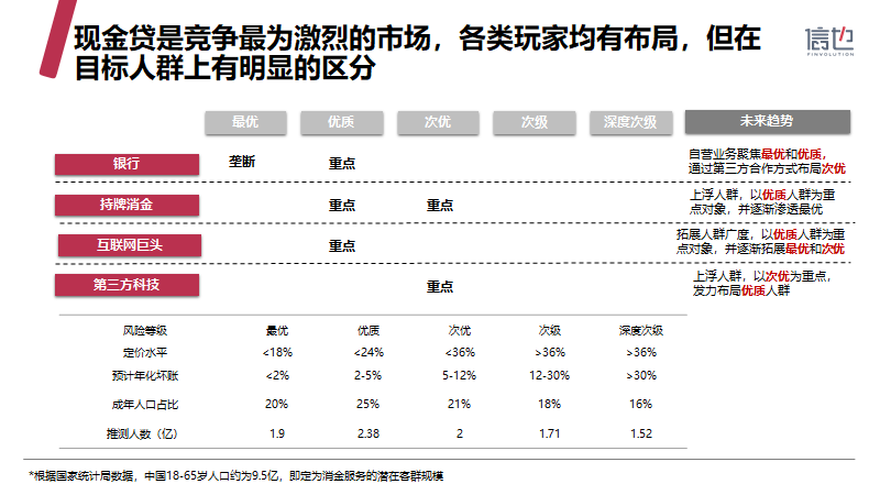 信也科技《2019中国消费信贷市场研究报告》