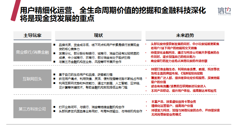 信也科技《2019中国消费信贷市场研究报告》