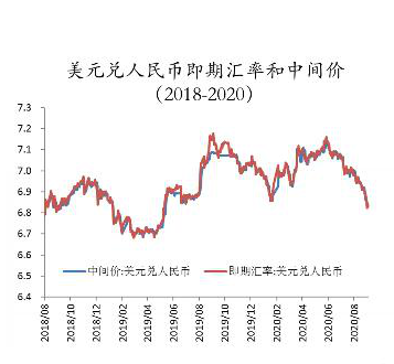 盛松成：当前局势下是否需要调整我国的汇率制度？