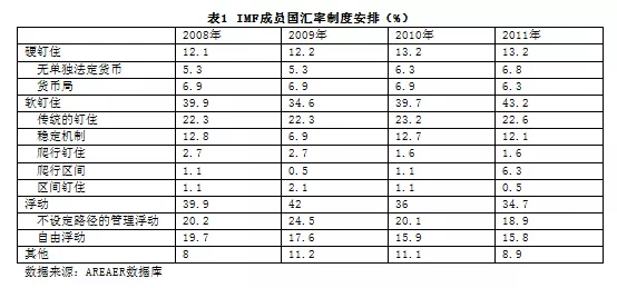 盛松成：需要继续协调推进我国金融改革与开放