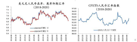 盛松成：当前局势下是否需要调整我国的汇率制度？